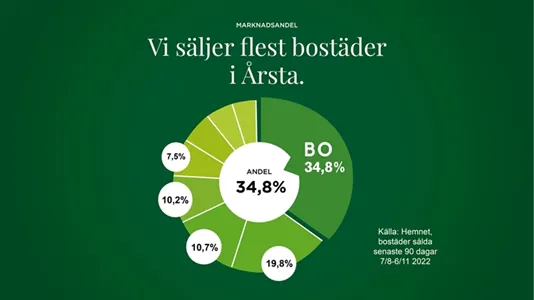 Bostadsrätter till salu i Hammarbyhamnen - foto 12